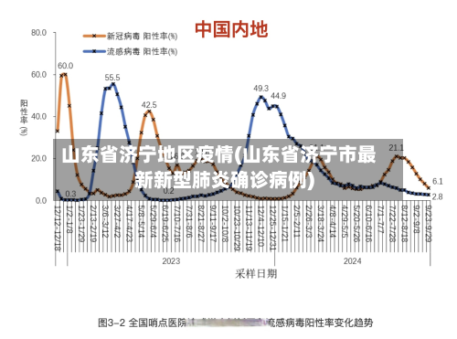 山东省济宁地区疫情(山东省济宁市最新新型肺炎确诊病例)-第2张图片