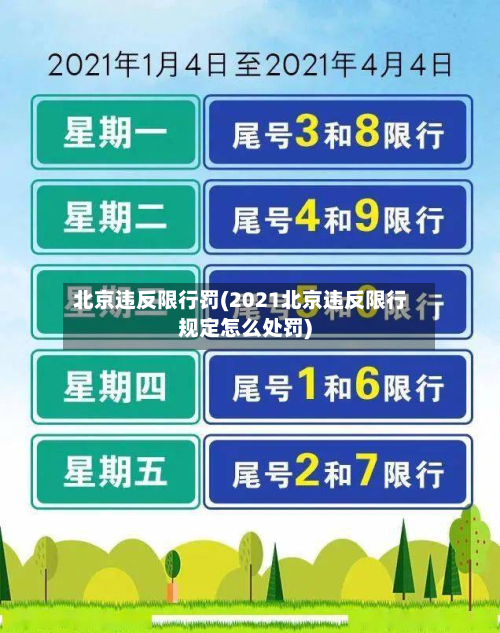 北京违反限行罚(2021北京违反限行规定怎么处罚)