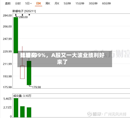 比较高预增699%，A股又一大波业绩利好来了-第2张图片