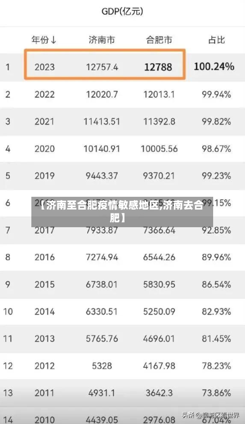 【济南至合肥疫情敏感地区,济南去合肥】-第2张图片
