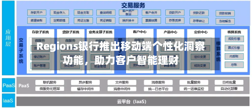 Regions银行推出移动端个性化洞察功能	，助力客户智能理财-第2张图片