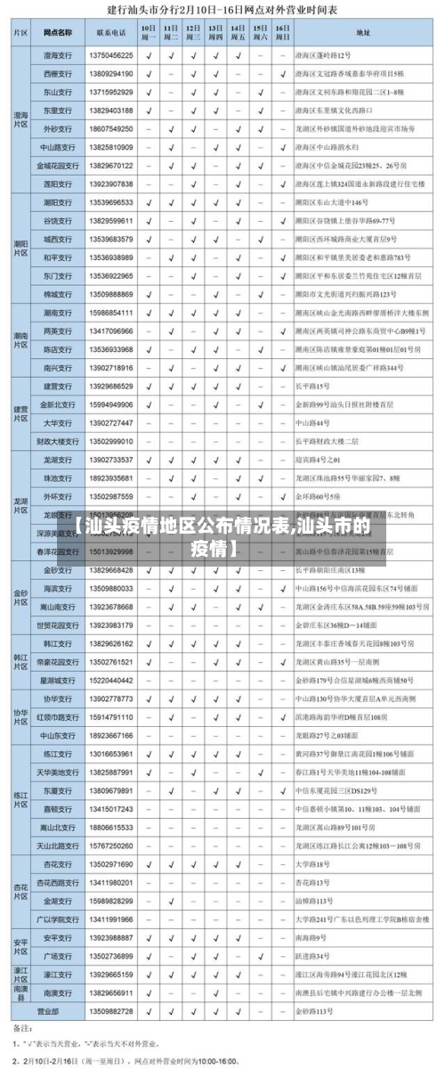 【汕头疫情地区公布情况表,汕头市的疫情】-第2张图片