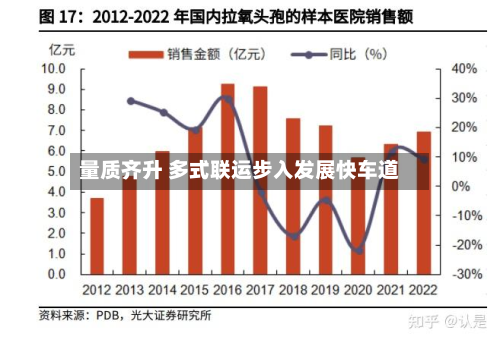 量质齐升 多式联运步入发展快车道-第2张图片