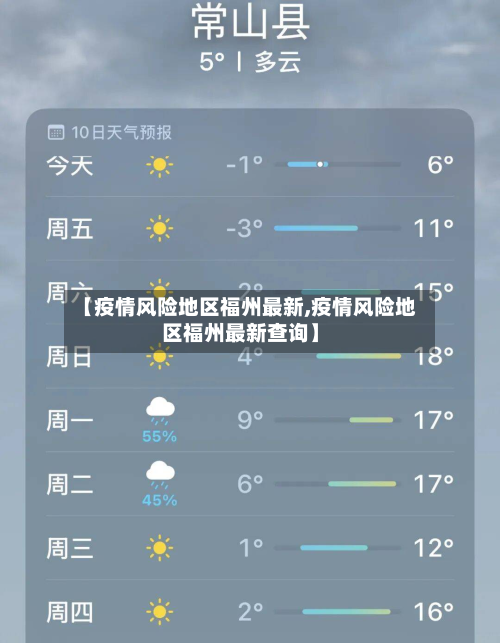 【疫情风险地区福州最新,疫情风险地区福州最新查询】-第2张图片