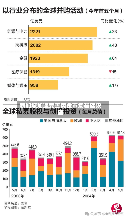 新加坡加速完善黄金市场基础设施-第2张图片