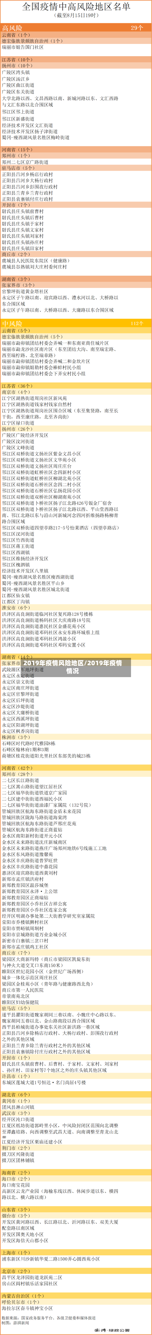 2019年疫情风险地区/2019年疫情情况