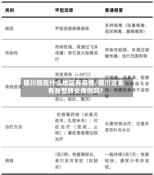 银川现在什么地区有疫情/银川近来有新型肺炎病例吗?