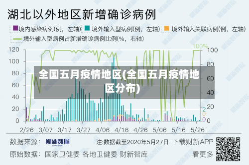 全国五月疫情地区(全国五月疫情地区分布)