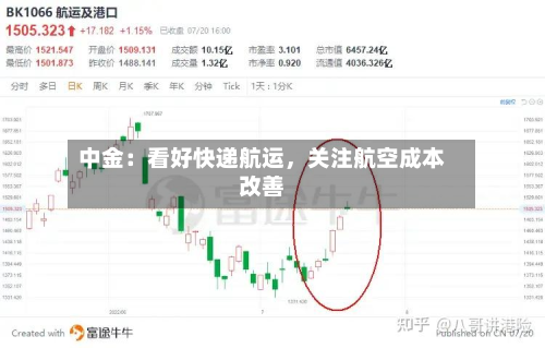 中金：看好快递航运，关注航空成本改善-第2张图片