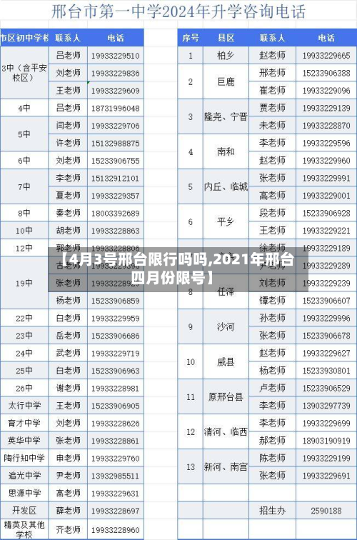 【4月3号邢台限行吗吗,2021年邢台四月份限号】