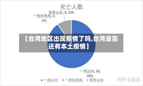 【台湾地区出现疫情了吗,台湾是否还有本土疫情】-第3张图片