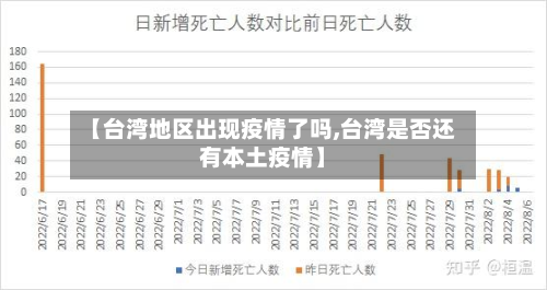 【台湾地区出现疫情了吗,台湾是否还有本土疫情】-第2张图片