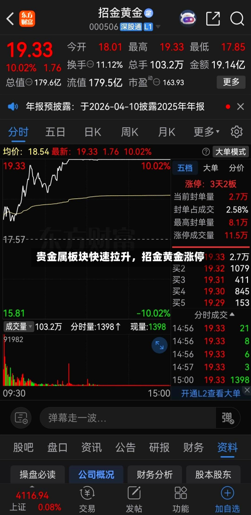 贵金属板块快速拉升，招金黄金涨停