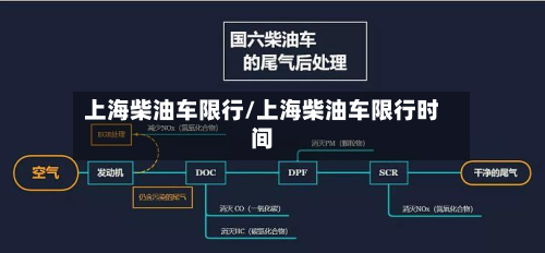 上海柴油车限行/上海柴油车限行时间