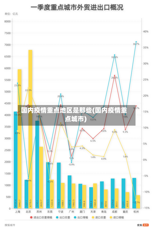 国内疫情重点地区是那些(国内疫情重点城市)