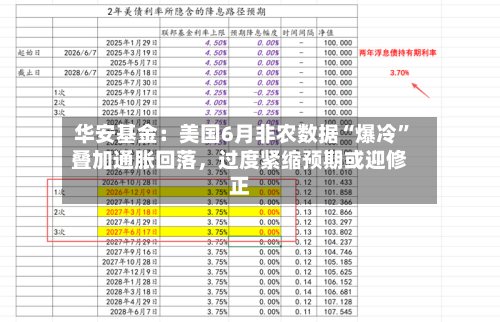 华安基金：美国6月非农数据“爆冷”叠加通胀回落，过度紧缩预期或迎修正-第2张图片