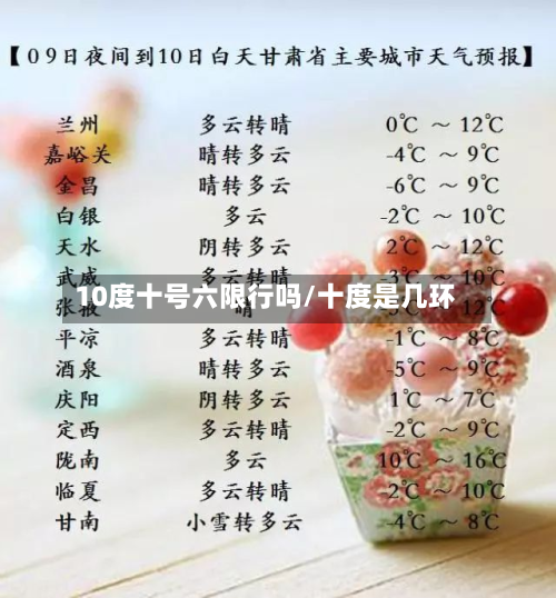10度十号六限行吗/十度是几环-第2张图片