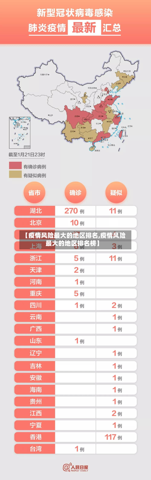 【疫情风险最大的地区排名,疫情风险最大的地区排名榜】