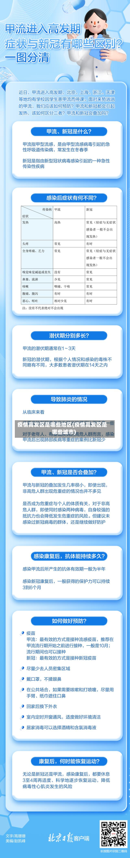 疫情高发区是哪些地区(疫情高发区是哪些城市)