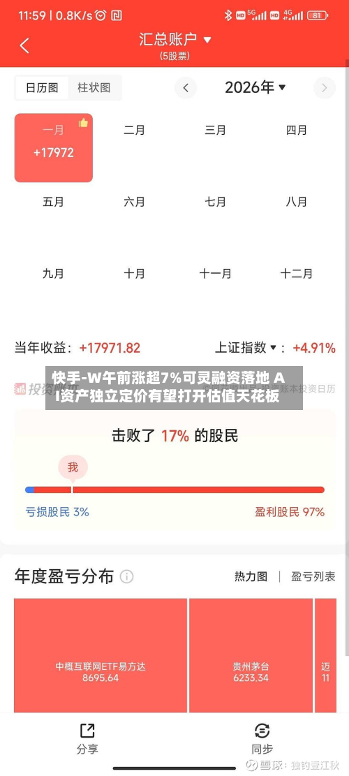 快手-W午前涨超7%可灵融资落地 AI资产独立定价有望打开估值天花板-第3张图片