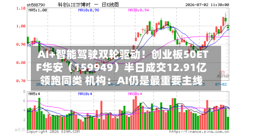 AI+智能驾驶双轮驱动！创业板50ETF华安（159949）半日成交12.91亿领跑同类 机构：AI仍是最重要主线