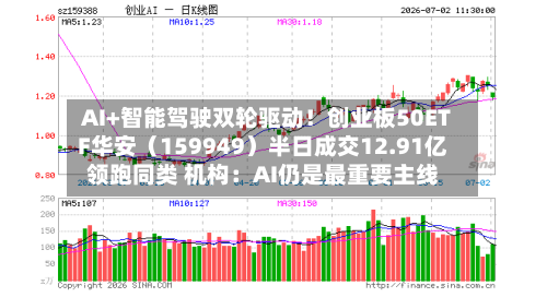 AI+智能驾驶双轮驱动！创业板50ETF华安（159949）半日成交12.91亿领跑同类 机构：AI仍是最重要主线-第3张图片