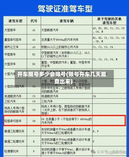 开车限号多少会限号(限号开车几天能查出来)-第2张图片