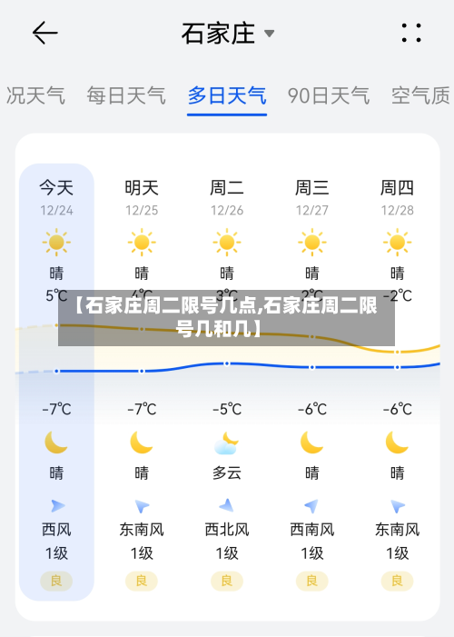 【石家庄周二限号几点,石家庄周二限号几和几】-第2张图片