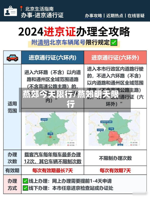 燕郊今天限行/燕郊明天限行-第3张图片