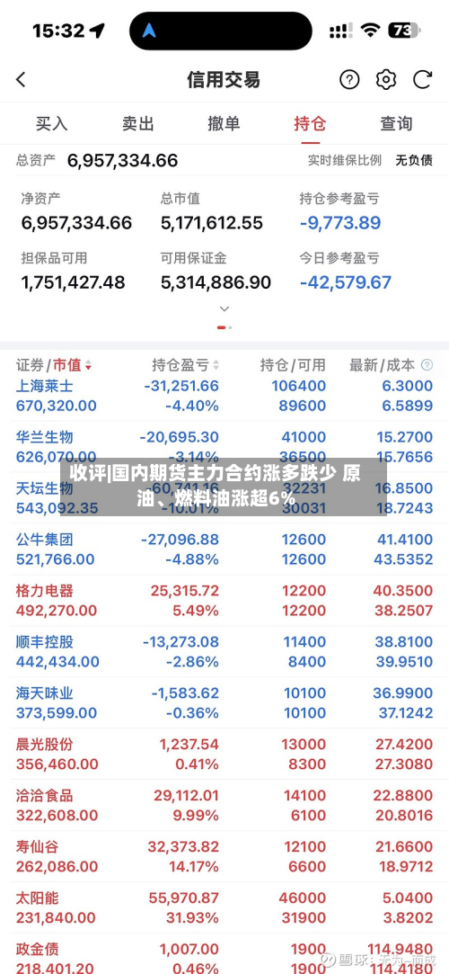 收评|国内期货主力合约涨多跌少 原油	、燃料油涨超6%-第2张图片