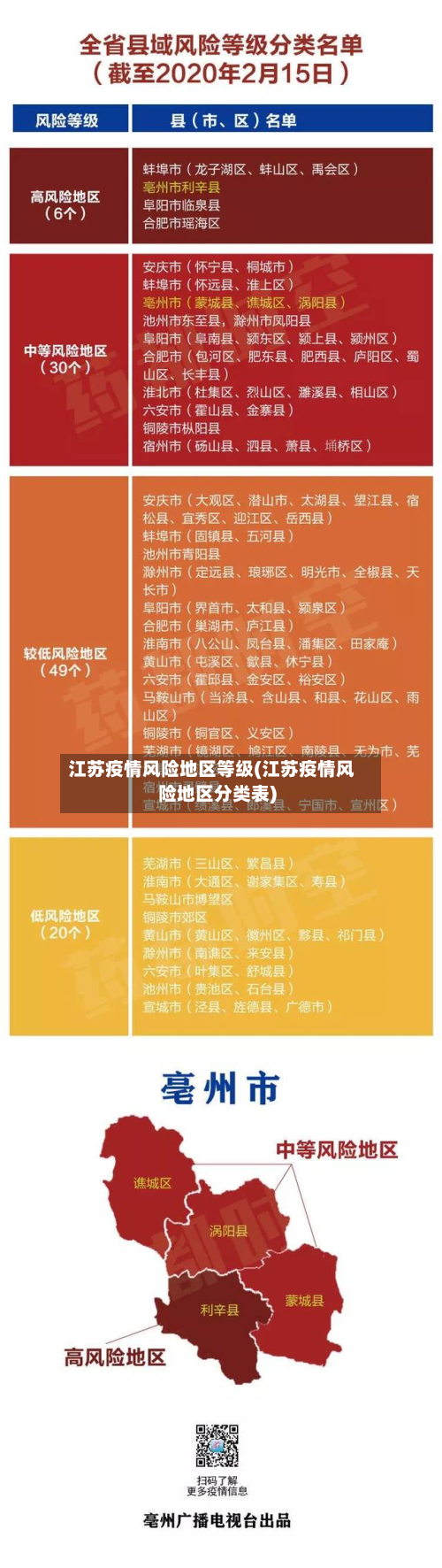 江苏疫情风险地区等级(江苏疫情风险地区分类表)-第2张图片