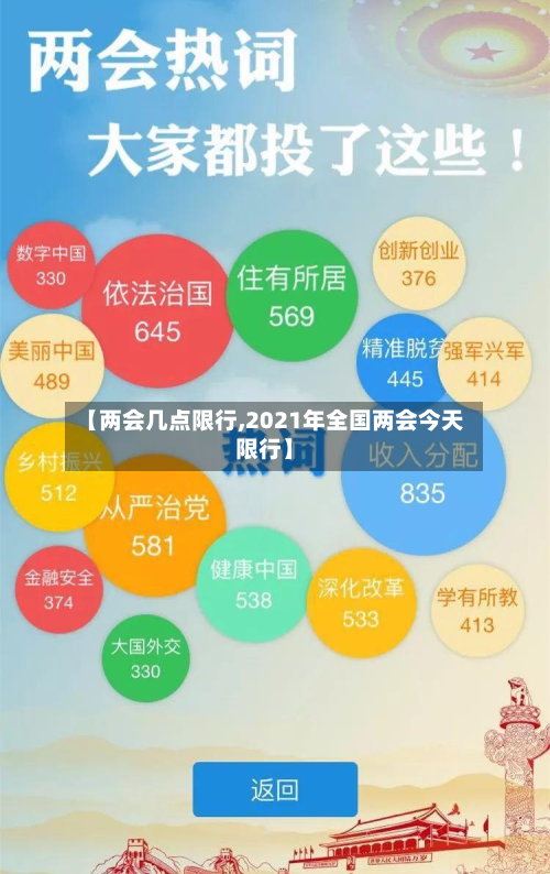 【两会几点限行,2021年全国两会今天限行】