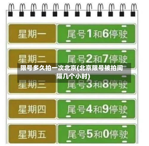 限号多久拍一次北京(北京限号被拍间隔几个小时)