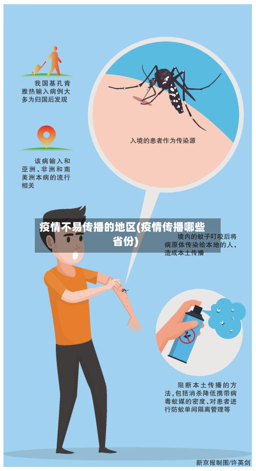 疫情不易传播的地区(疫情传播哪些省份)