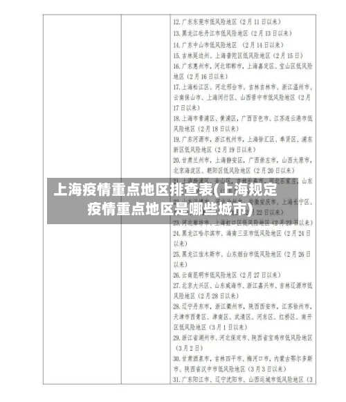 上海疫情重点地区排查表(上海规定疫情重点地区是哪些城市)