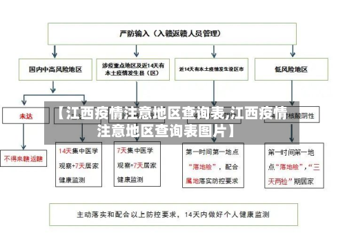 【江西疫情注意地区查询表,江西疫情注意地区查询表图片】