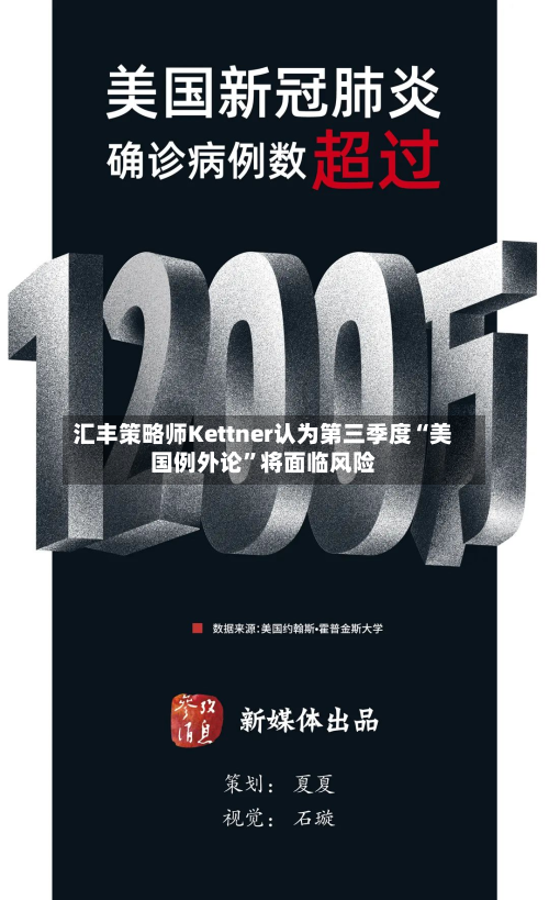 汇丰策略师Kettner认为第三季度“美国例外论”将面临风险-第2张图片