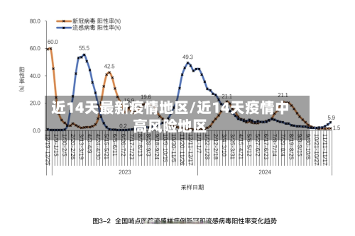 近14天最新疫情地区/近14天疫情中高风险地区-第3张图片