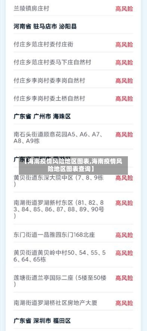 【海南疫情风险地区图表,海南疫情风险地区图表查询】-第2张图片