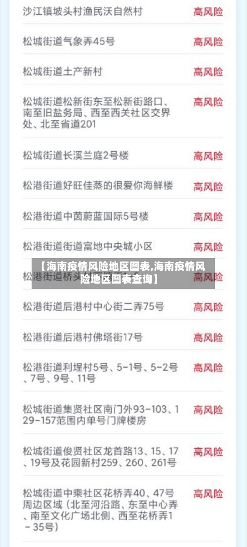 【海南疫情风险地区图表,海南疫情风险地区图表查询】