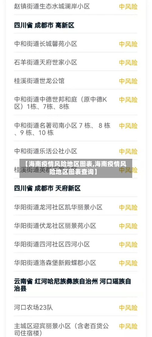 【海南疫情风险地区图表,海南疫情风险地区图表查询】-第3张图片