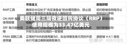美联储周三隔夜逆回购协议（RRP）使用规模为33.47亿美元