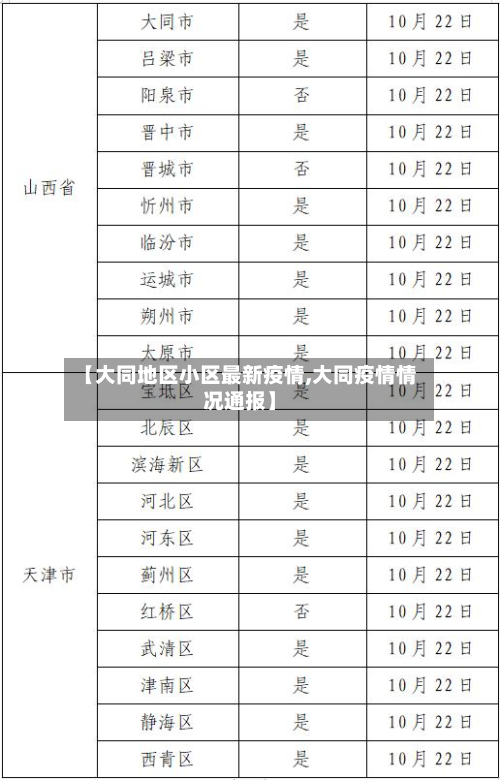 【大同地区小区最新疫情,大同疫情情况通报】-第2张图片