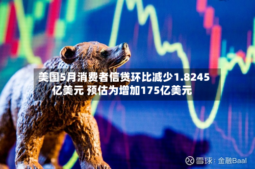美国5月消费者信贷环比减少1.8245亿美元 预估为增加175亿美元