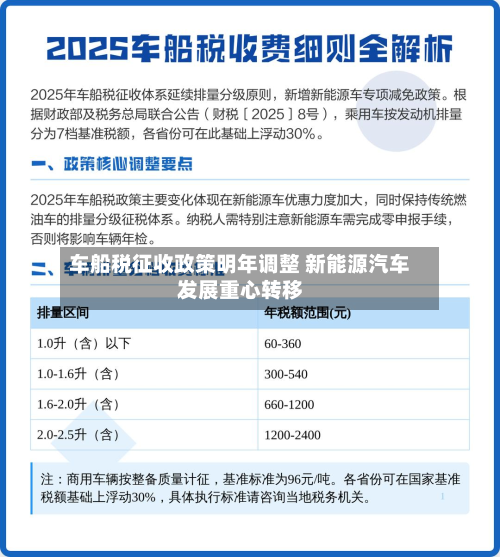 车船税征收政策明年调整 新能源汽车发展重心转移-第2张图片