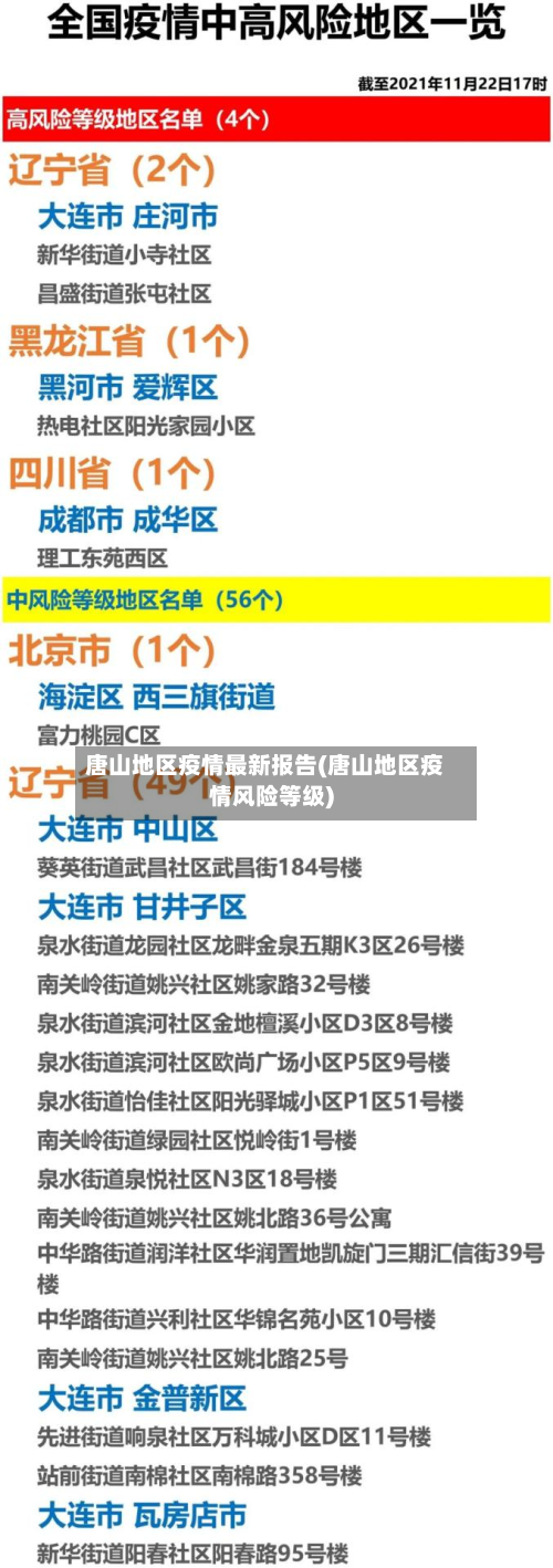 唐山地区疫情最新报告(唐山地区疫情风险等级)