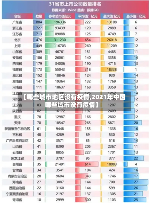 【哪些城市地区没有疫情,2021年中国哪些城市没有疫情】-第2张图片