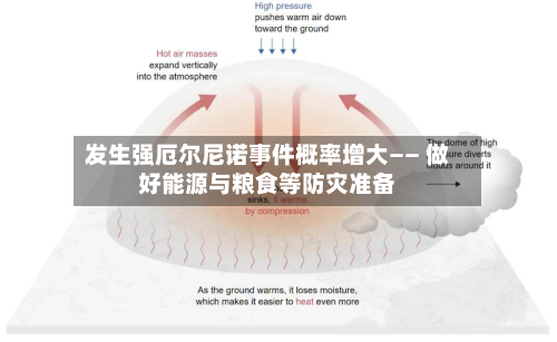 发生强厄尔尼诺事件概率增大—— 做好能源与粮食等防灾准备-第2张图片