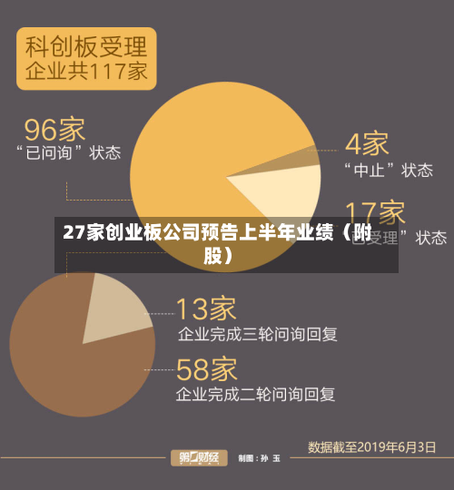 27家创业板公司预告上半年业绩(附股)-第2张图片