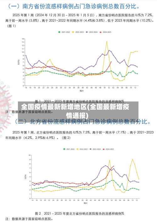 全国疫情最新新增地区(全国最新增疫情通报)-第2张图片